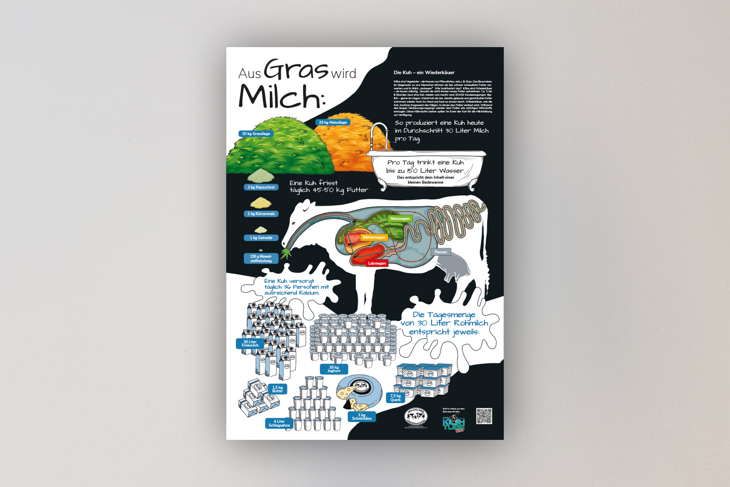 Poster Aus Gras wird Milch für die Grundschule