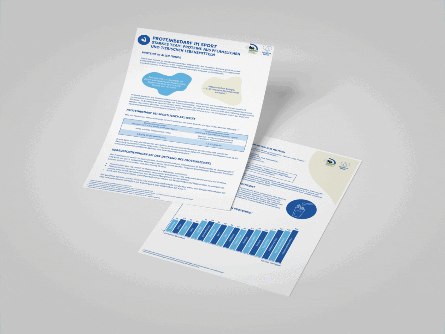 Faktenblatt mit Infos rund um Proteinbedarf bei sportlicher Aktivität